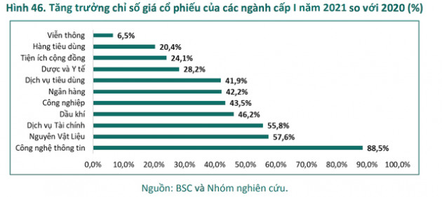 T.S Cấn Văn Lực: Kịch bản tích cực, VN-Index có thể đạt 1.610 điểm trong năm nay - Ảnh 2.