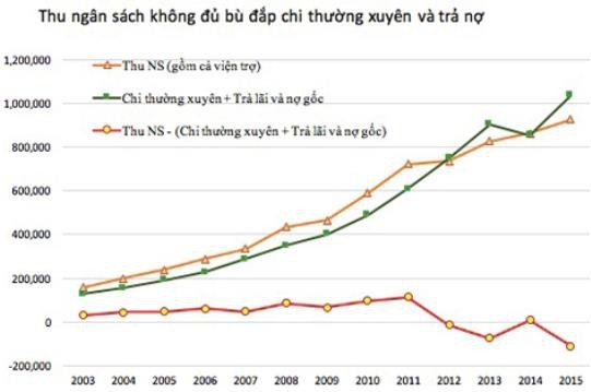 TS Huỳnh Thế Du: Việt Nam đang đối mặt với 3 thách thức lớn nhất cho nền kinh tế - Ảnh 1.