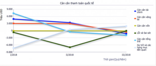 TS. Lê Xuân Nghĩa: Năm 2019, VND mất giá 4% mới hỗ trợ thương mại - Ảnh 1.