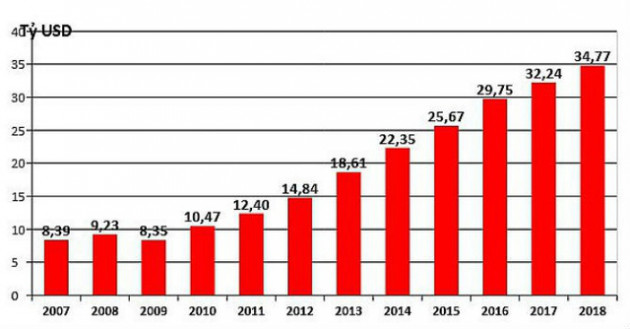 TS. Lê Xuân Nghĩa: Năm 2019, VND mất giá 4% mới hỗ trợ thương mại - Ảnh 2.