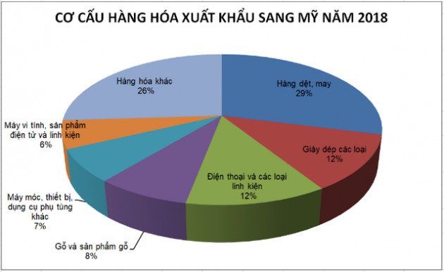 TS. Lê Xuân Nghĩa: Năm 2019, VND mất giá 4% mới hỗ trợ thương mại - Ảnh 3.