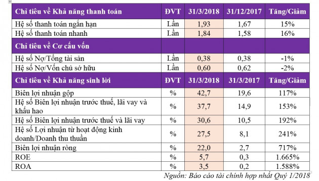 TTC Hospitality với nhiều cơ hội tăng trưởng - Ảnh 1.