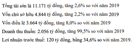 TTC Land: Mục tiêu LNTT 120 tỷ đồng, trình kế hoạch mua cổ phiếu quỹ tối đa 20% vốn điều lệ - Ảnh 1.