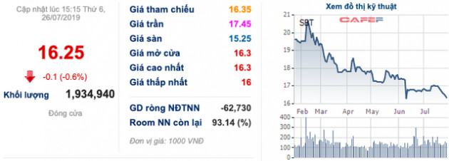 TTC Sugar (SBT) được quỹ đầu tư Đức rót 18 triệu USD thông qua cổ phiếu ưu đãi giá 30.000 đồng/cp - Ảnh 1.