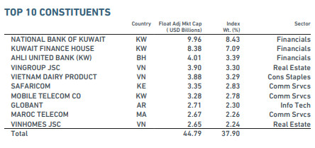 Kết quả đánh giá phân loại thị trường của MSCI ngày 13/5: Đừng há miệng chờ sung - Ảnh 2.