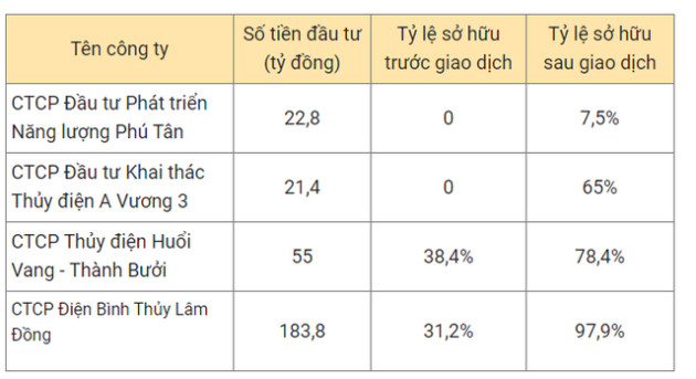 TTE chào bán hơn 28 triệu cổ phiếu cho cổ đông giá 10.000 đồng - Ảnh 1.