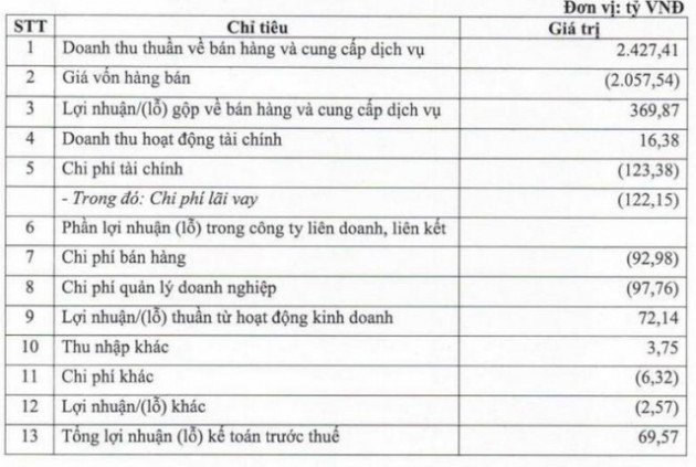 TTF: Năm 2020 đặt mục tiêu doanh thu tăng cao gấp 3 lần, đơn hàng mới sẽ ký chậm từ 3 - 6 tháng do Covid 19 - Ảnh 2.