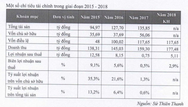 TTF nhận sáp nhập một công ty thành viên của ‘bầu Thắng’, tỷ lệ 8,21:1 - Ảnh 2.