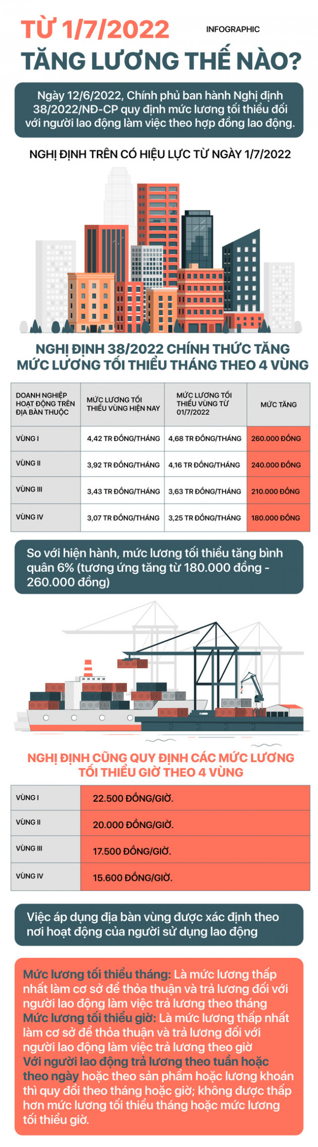 Từ 1/7, tăng lương thế nào?