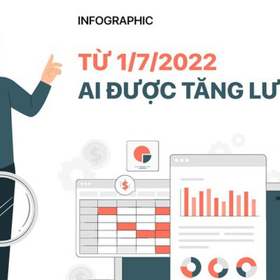 Từ 1/7/2022: Ai được tăng lương?