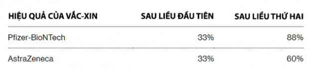 Từ Alpha đến Delta: Các biến thể COVID-19 nguy hiểm ra sao? Vắc-xin có thể ngăn chặn được chúng ở mức độ nào? - Ảnh 5.