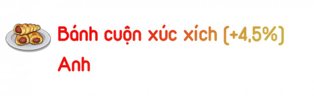 Từ cà chua, thịt heo cho đến kim chi: Một loạt chỉ báo đời thường cho thấy lạm phát toàn cầu đang căng thẳng như thế nào - Ảnh 2.