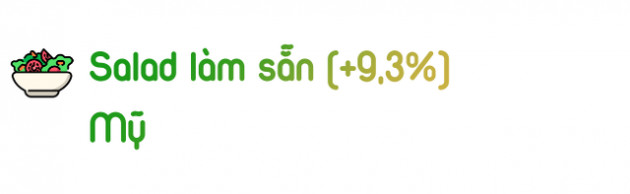 Từ cà chua, thịt heo cho đến kim chi: Một loạt chỉ báo đời thường cho thấy lạm phát toàn cầu đang căng thẳng như thế nào - Ảnh 3.