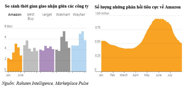 Từ chỗ lúng túng và bị tụt lại phía sau ở thời điểm đầu dịch, Amazon đã trở lại mạnh mẽ và có 1 quý xuất sắc nhất từ trước đến nay như thế nào? - Ảnh 1.