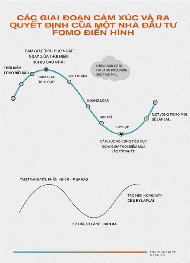 Từ chứng khoán, Bitcoin đến Pi Network: Cái bẫy FOMO dành cho những nhà đầu tư thế hệ 8x, 9x đời đầu - Ảnh 10.