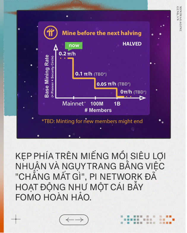 Từ chứng khoán, Bitcoin đến Pi Network: Cái bẫy FOMO dành cho những nhà đầu tư thế hệ 8x, 9x đời đầu - Ảnh 2.