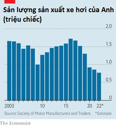 Từ cường quốc xe hơi nổi tiếng với giải đua công thức 1, vì đâu ngành công nghiệp ô tô Anh hiện đứng sau cả Indonesia, bị ví là chú sư tử già thoi thóp? - Ảnh 1.