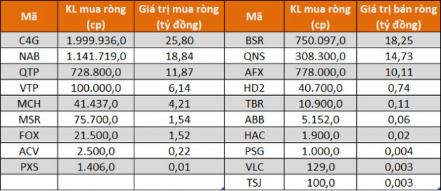 Tự doanh CTCK đẩy mạnh mua ròng hơn 1.000 tỷ đồng trong tháng 8, tâm điểm CCQ ETF - Ảnh 3.