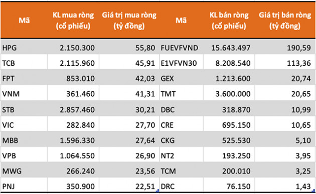 Tự doanh CTCK mua cổ phiếu ngân hàng trong tuần giao dịch 18-22/5 - Ảnh 1.