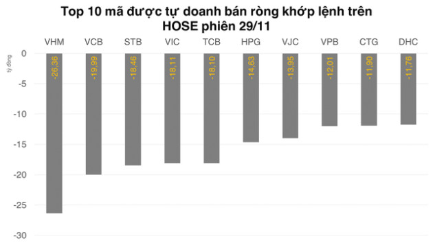 Tự doanh góp trọng số giải cứu PDR, net long lớn trên phái sinh - Ảnh 3.