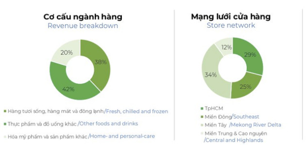 Tư duy mở chuỗi của ông Nguyễn Đức Tài: “Đi lên thành phố làm việc, không gửi tiền về cho ba mẹ mà còn nói ba mẹ gửi tiền lên là có chuyện!” - Ảnh 2.