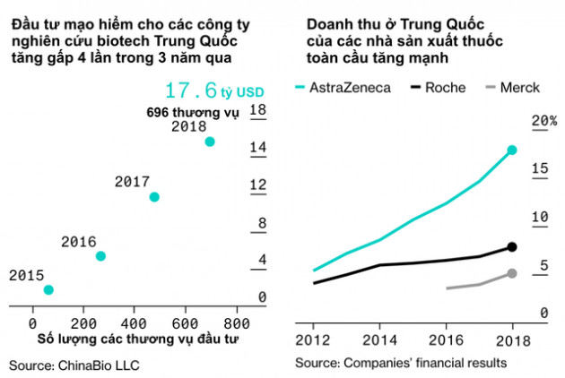 Từ một hệ thống y tế khép kín, chất lượng kém,Trung Quốc đã làm gì để cung cấp cho người dân dịch vụ chăm sóc sức khoẻ hiện đại, nhanh và giá rẻ nhất thế giới? - Ảnh 4.