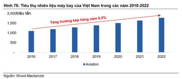 Từ NĐT chiến lược hụt đến đưa người Vietjet vào HĐQT PVOil – Phép toán tối ưu nguồn nhiên liệu bay của nữ tỷ phú Nguyễn Thị Phương Thảo - Ảnh 2.