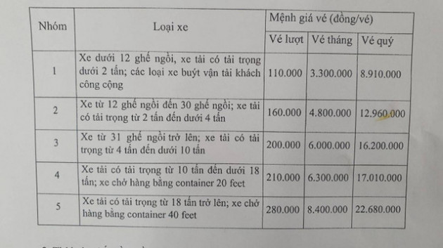 Từ ngày 1-5, mức thu phí qua trạm Bắc Hải Vân tăng bao nhiêu? - Ảnh 2.