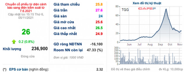 Tự nhận không biết gì về chứng khoán và là F0 hoàn toàn mới, ông Đỗ Thành Nhân muốn bán toàn bộ cổ phiếu TGG và AGM nhằm cơ cấu danh mục - Ảnh 1.