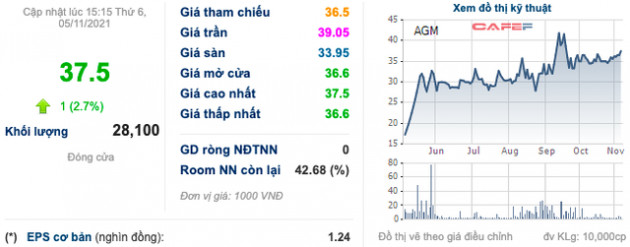 Tự nhận không biết gì về chứng khoán và là F0 hoàn toàn mới, ông Đỗ Thành Nhân muốn bán toàn bộ cổ phiếu TGG và AGM nhằm cơ cấu danh mục - Ảnh 2.