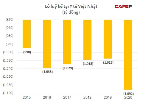 Điểm mặt các Chủ tịch vướng vào vòng lao lý khiến doanh nghiệp làm ăn sa sút, lỗ lũy kế cả nghìn tỷ đồng - Ảnh 5.