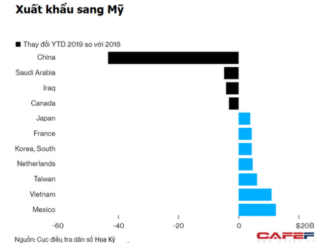 Từ quan hệ thương mại 25 năm Việt - Mỹ, thấy gì về sự lột xác của ngành sản xuất Việt Nam qua hơn hai thập kỷ? - Ảnh 3.