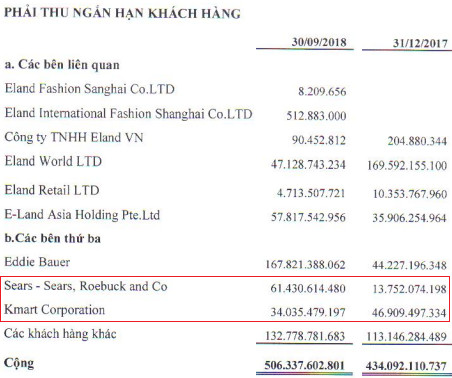 Từ sự cố May Sông Hồng, nhìn lại TCM sau cú sốc đối tác lớn tại Mỹ tuyên bố phá sản vào cuối năm 2018 - Ảnh 1.