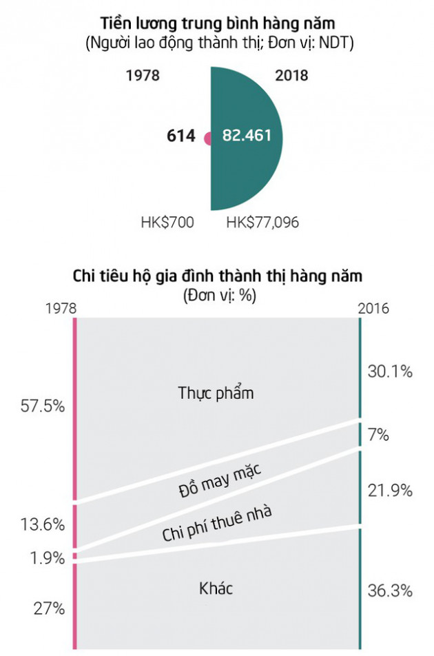 Từ tem phiếu đến smartwatch: Bộ tranh thú vị về sự thay đổi vượt bậc trong đời sống của người dân Trung Quốc sau 40 năm mở cửa nền kinh tế - Ảnh 18.