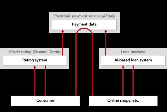 Từ trả tiền taxi tới công đức cho nhà chùa, Ant Financial của Jack Ma đang phủ bóng khắp Trung Quốc nhưng có nguy cơ đi vào vết xe đổ của Facebook - Ảnh 3.