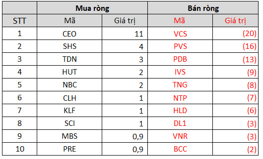 Tuần 1-5/11: Khối ngoại quay đầu bán ròng 2.156 tỷ đồng trong tuần VN-Index rung lắc, bán ròng hơn nghìn tỷ NVL và PAN - Ảnh 4.