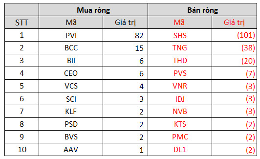 Tuần 11-15/10: Khối ngoại có tuần thứ 10 liên tiếp bán ròng trên toàn thị trường, tâm điểm giao dịch khủng 2.500 tỷ đồng cổ phiếu MML - Ảnh 4.