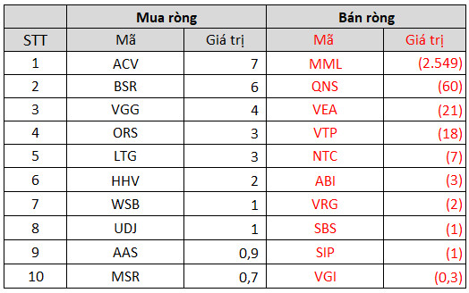 Tuần 11-15/10: Khối ngoại có tuần thứ 10 liên tiếp bán ròng trên toàn thị trường, tâm điểm giao dịch khủng 2.500 tỷ đồng cổ phiếu MML - Ảnh 5.