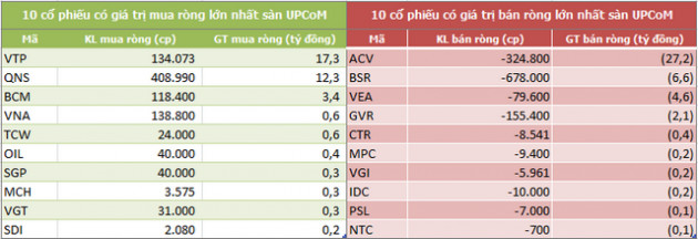 Tuần 11-15/11: Khối ngoại sàn HoSE đẩy mạnh bán ròng hơn 1.200 tỷ đồng do thỏa thuận khủng cổ phiếu CTG - Ảnh 5.