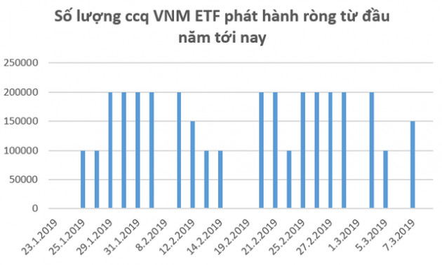 Tuần 11-15/3: Thận trọng trước đợt cơ cấu danh mục ETF, Vn-Index có thể test lại vùng 960 – 980 điểm - Ảnh 1.