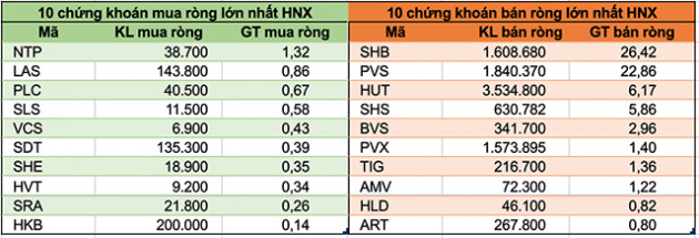 Tuần 11-15/5: Khối ngoại mua ròng hơn 2.100 tỷ đồng, thoả thuận đột biến MSN và VNFVN Diamond - Ảnh 4.