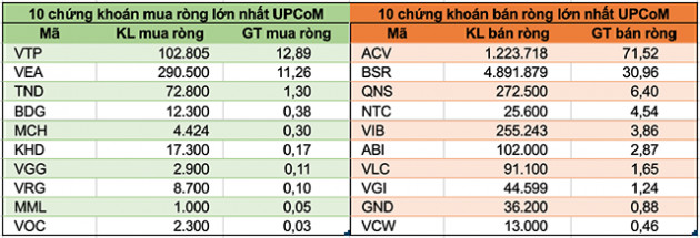 Tuần 11-15/5: Khối ngoại mua ròng hơn 2.100 tỷ đồng, thoả thuận đột biến MSN và VNFVN Diamond - Ảnh 5.