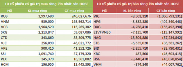 Tuần 11-15/6: Khối ngoại đẩy mạnh bán ròng 1.739 tỷ đồng - Ảnh 2.