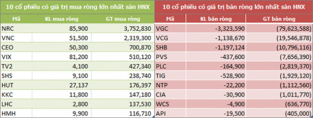 Tuần 11-15/6: Khối ngoại đẩy mạnh bán ròng 1.739 tỷ đồng - Ảnh 4.