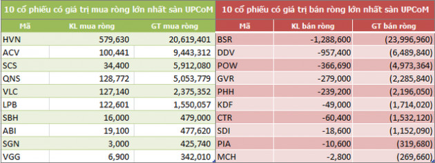 Tuần 11-15/6: Khối ngoại đẩy mạnh bán ròng 1.739 tỷ đồng - Ảnh 5.