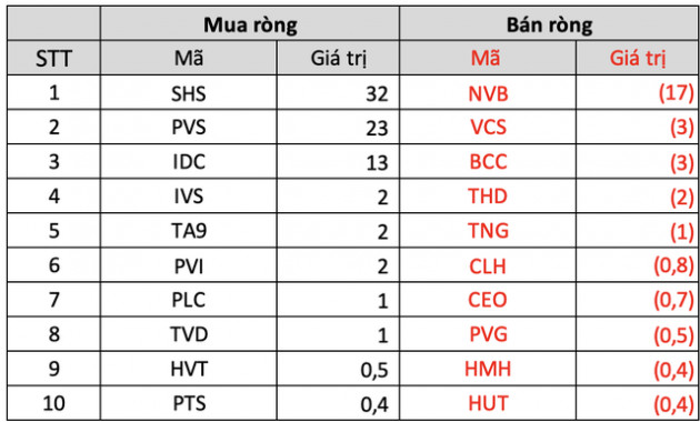 Tuần 12-15/4: Khối ngoại mua ròng gần 1.200 tỷ đồng, tập trung gom MWG, NVL, GEX - Ảnh 4.