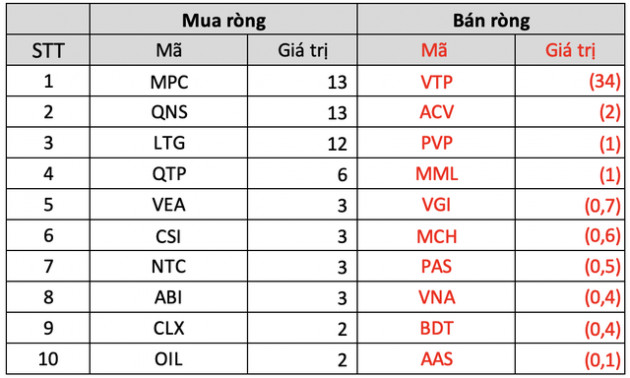 Tuần 12-15/4: Khối ngoại mua ròng gần 1.200 tỷ đồng, tập trung gom MWG, NVL, GEX - Ảnh 5.