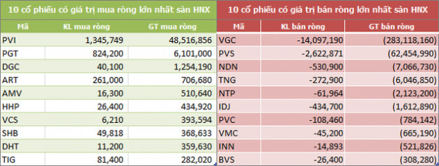 Tuần 13-17/5: Khối ngoại bán ròng hơn 1.050 tỷ đồng, VHM và HPG là tâm điểm - Ảnh 4.