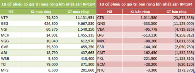 Tuần 13-17/5: Khối ngoại bán ròng hơn 1.050 tỷ đồng, VHM và HPG là tâm điểm - Ảnh 5.