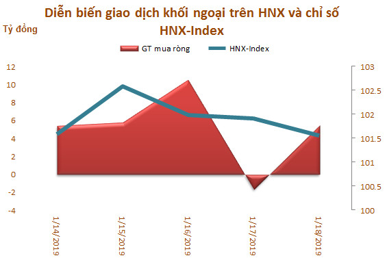 Tuần 14-18/1: Khối ngoại mua ròng 774 tỷ đồng, đột biến giao dịch thỏa thuận - Ảnh 3.